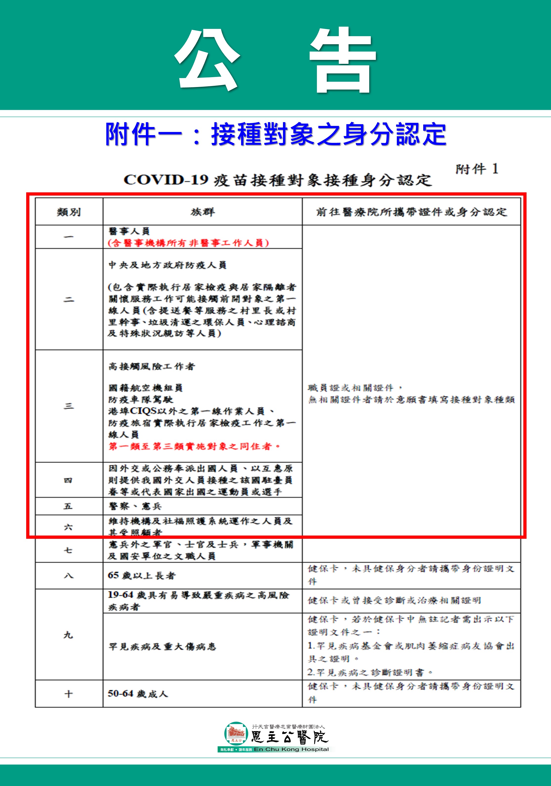 投影片2