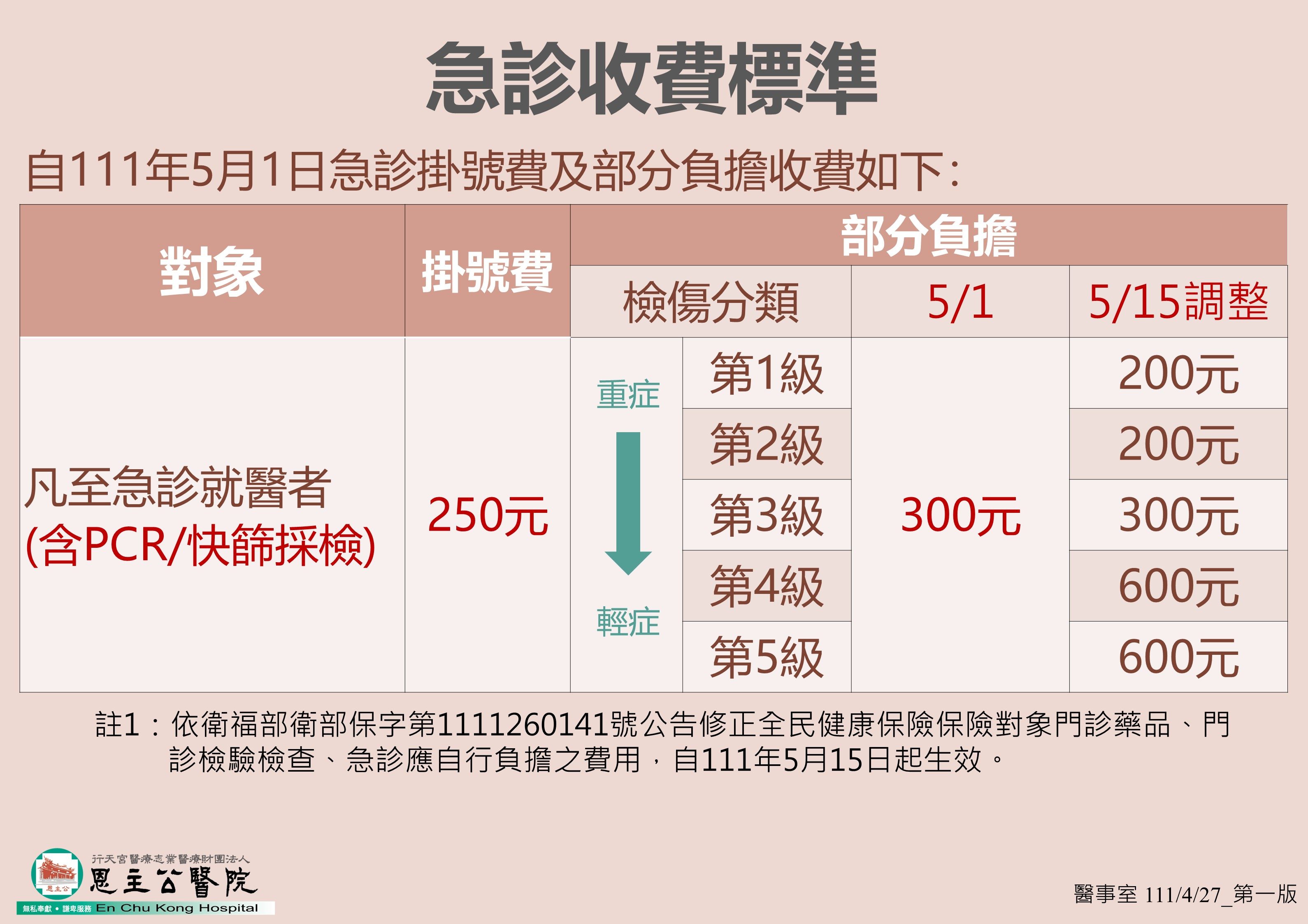 急診收費標準公告_1110428