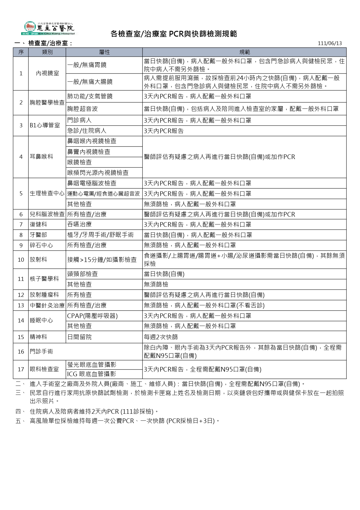 1110613各檢查室與治療室PCR與快篩檢測規範