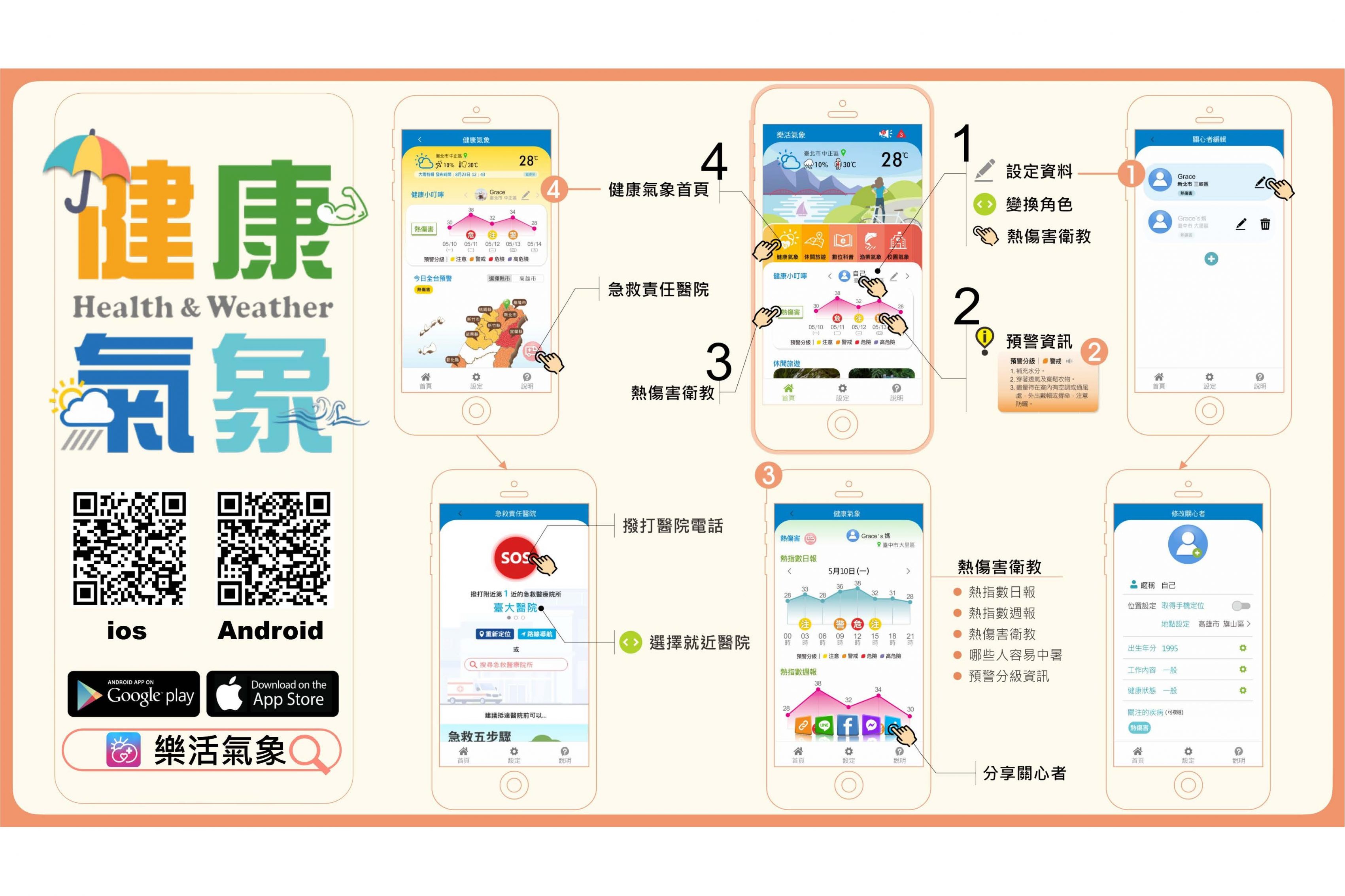 1110629「樂活氣象APP－健康氣象服務」簡易操作說明