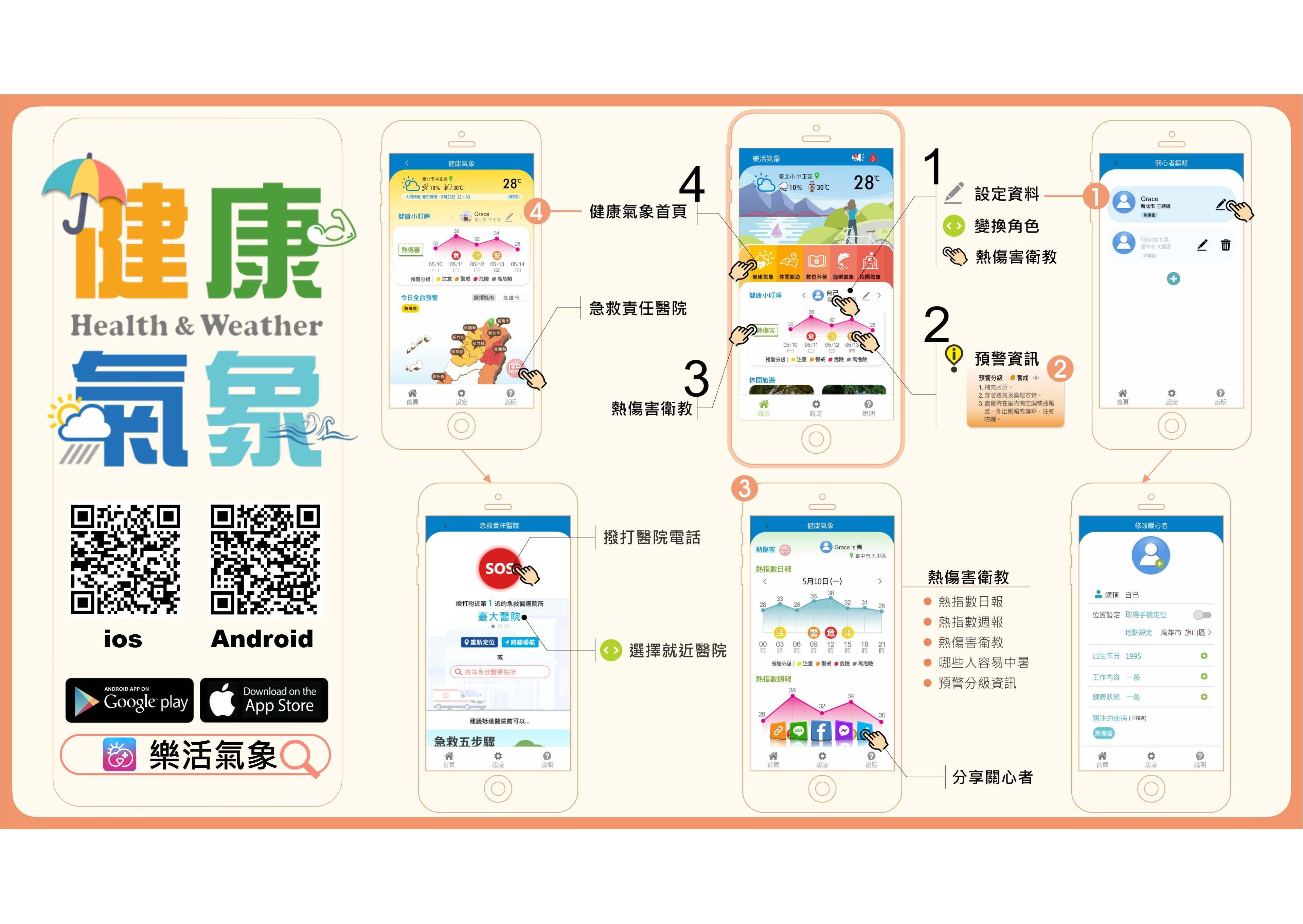 1110629「樂活氣象APP－健康氣象服務」簡易操作說明