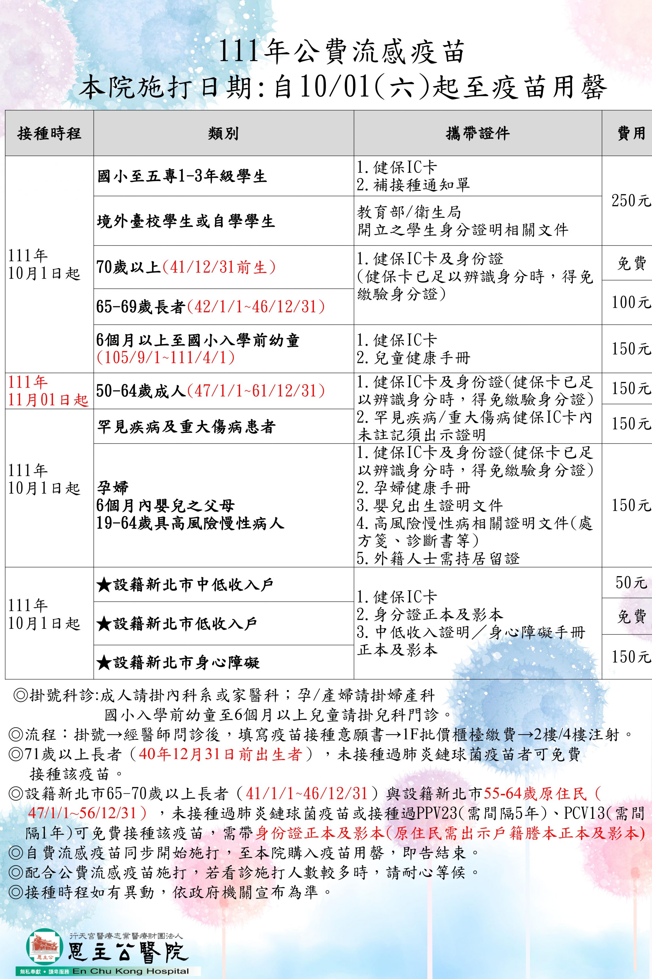 1110929 111流感海報檔_page-0001